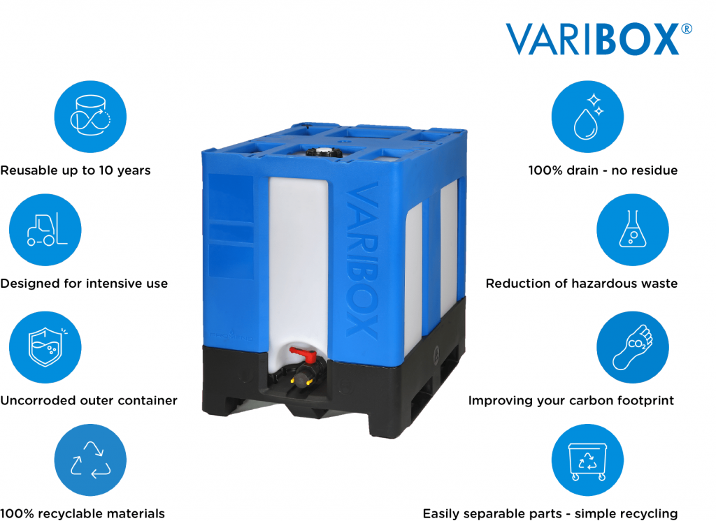 Ökodesign der VARIBOX SC