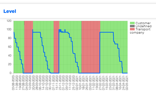 VARIBOX Connect Match consumption rate